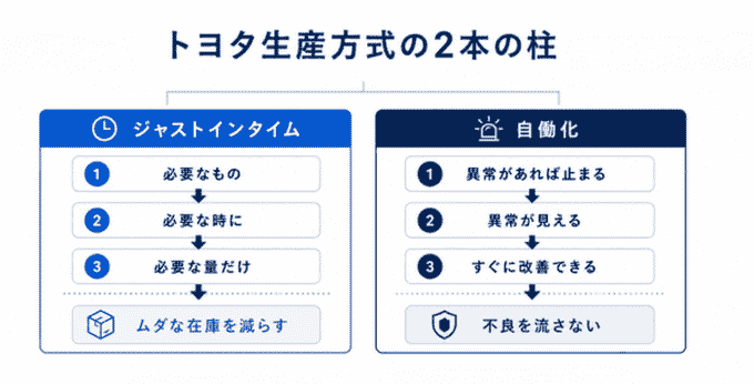 TPSの二本柱