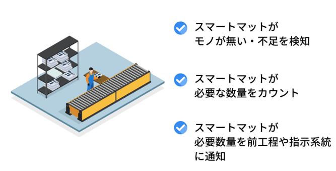 スマートマットを使った製造業の工程管理