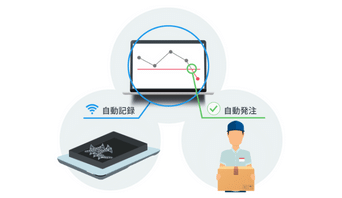 発注の自動化