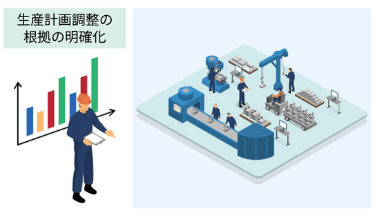 IoT重量計のデータ履歴により生産計画調整の根拠の明確化・共有化