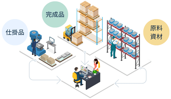 IoT重量計による構内物流の見える化　生産計画とのズレを早期発見