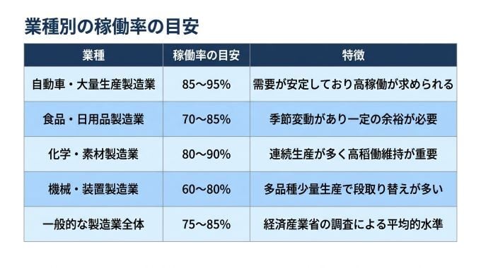 utilization_rate_03