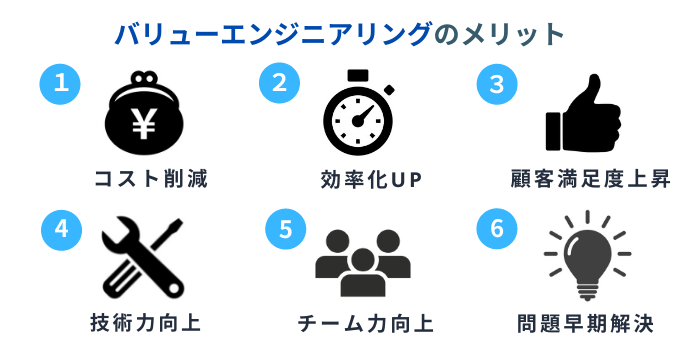 バリューエンジニアリングのメリット