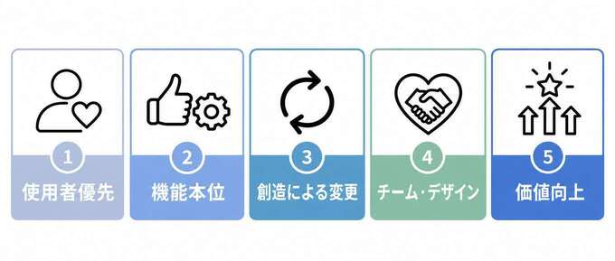 VEの5つの基本原則