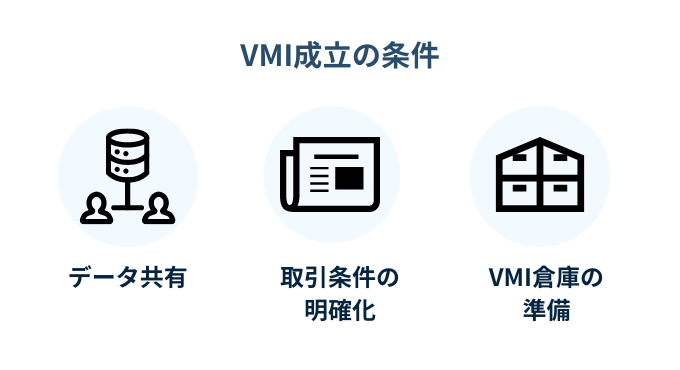 VMIを成立させる3つの条件