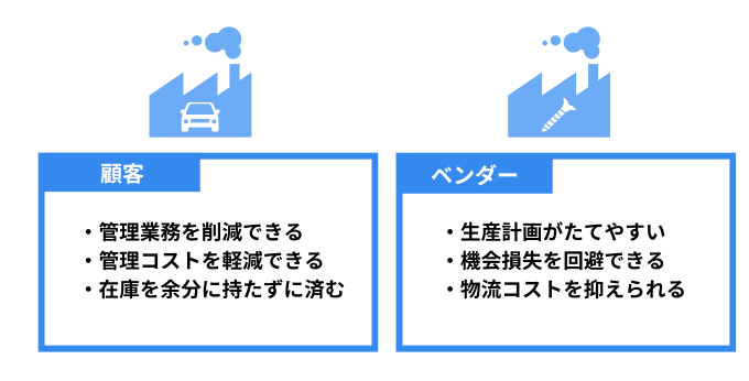 VMIのメリット