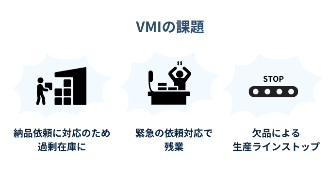 VMI課題