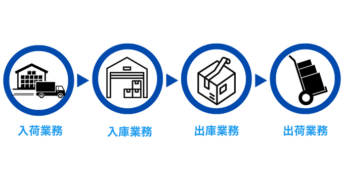 倉庫管理業務の流れ