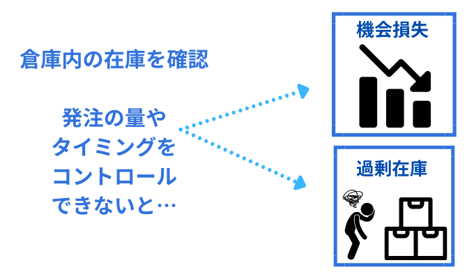 倉庫管理業務における在庫管理の重要性