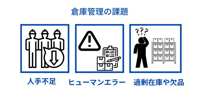 倉庫管理の課題