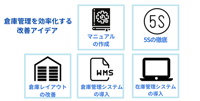 倉庫管理を効率化するための改善アイデア