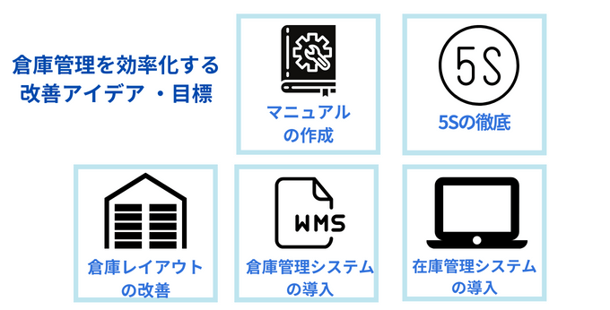 倉庫管理を効率化するための改善アイデアや目標
