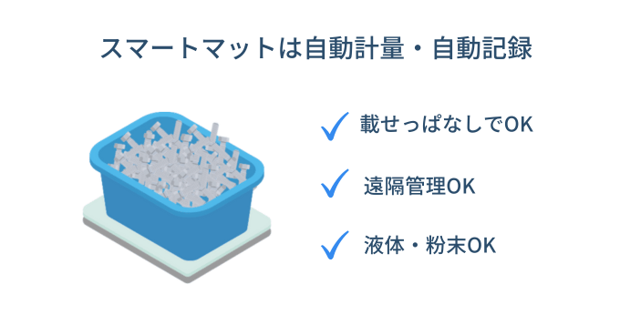 スマートマットは自動計量・自動記録