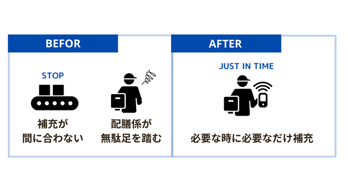 重量IoTによる配膳効率化の事例