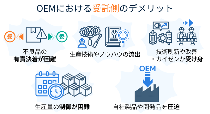OEM　デメリット　受託側
