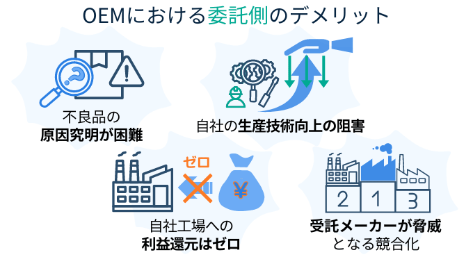 OEM　デメリット　委託側