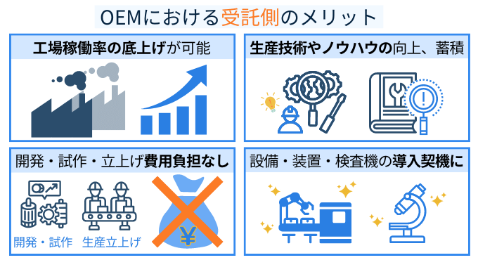 OEM　メリット　受託側