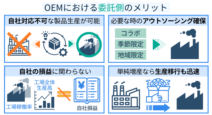 OEM　メリット　委託側