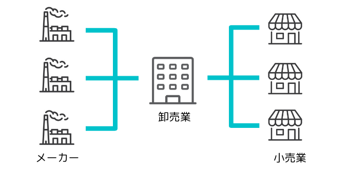 卸売業の役割