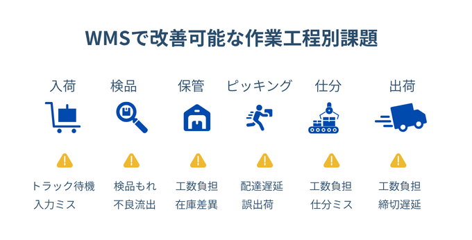 WMSで解消できる課題