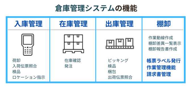 倉庫管理システムの機能