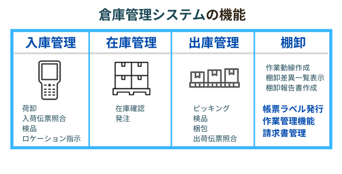 倉庫管理システムの機能とは