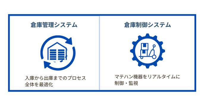 倉庫管理システムと倉庫制御システムの違い