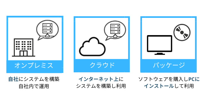 倉庫管理システムの導入形態