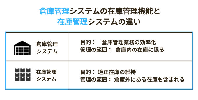 倉庫管理システムと在庫管理システムの違い