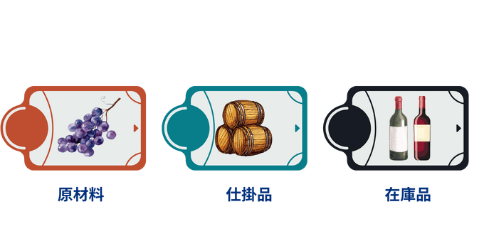 原材料・仕掛品・在庫品