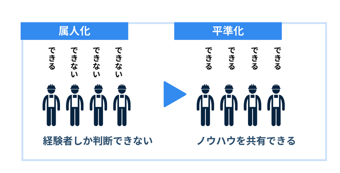 生産計画見直し属人化解消