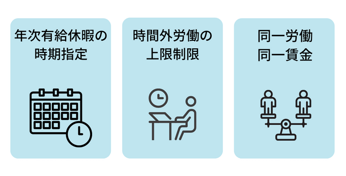 働き方改革法案3つのポイント