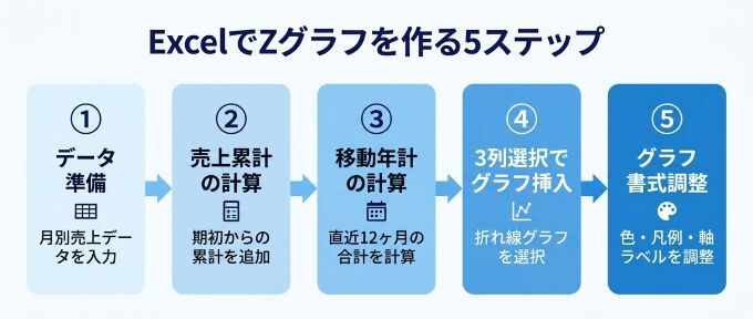 Zグラフとは？3つの指標の読み方・作り方・在庫管理への活用まで実務