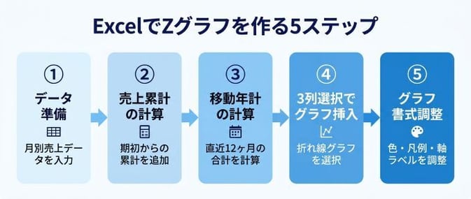 z-graph-excel-steps