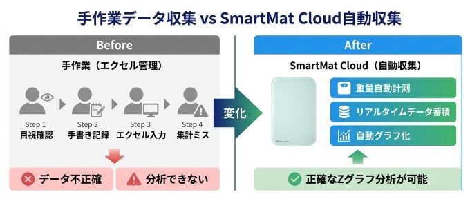 z-graph-smartmat-before-after