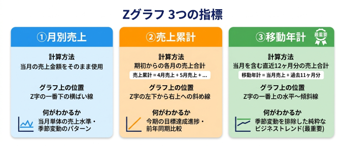 z-graph-three-indicators