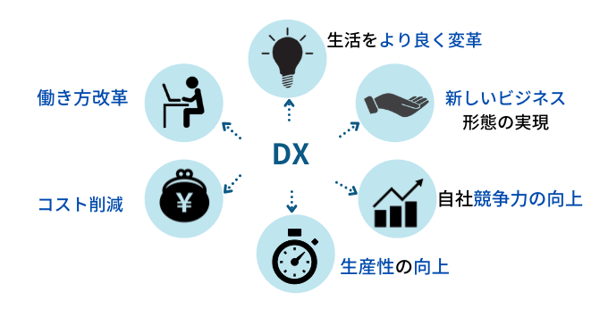 DXとは