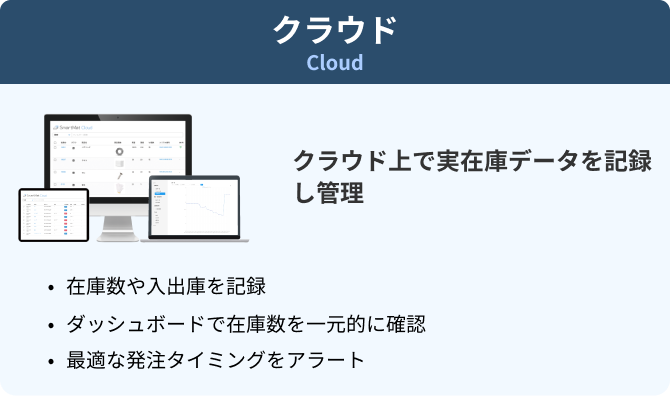 クラウドIoT device クラウド上で実在庫データを記録し管理