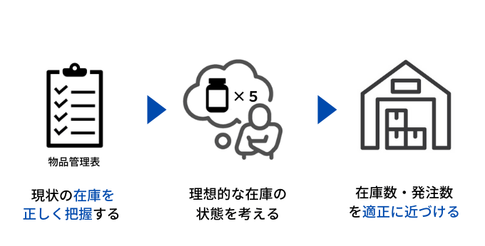 物品管理表の果たす役割