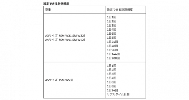 特徴 スマートマットクラウド ゼロクリック在庫管理 特徴 スマートマットクラウド ゼロクリック在庫管理