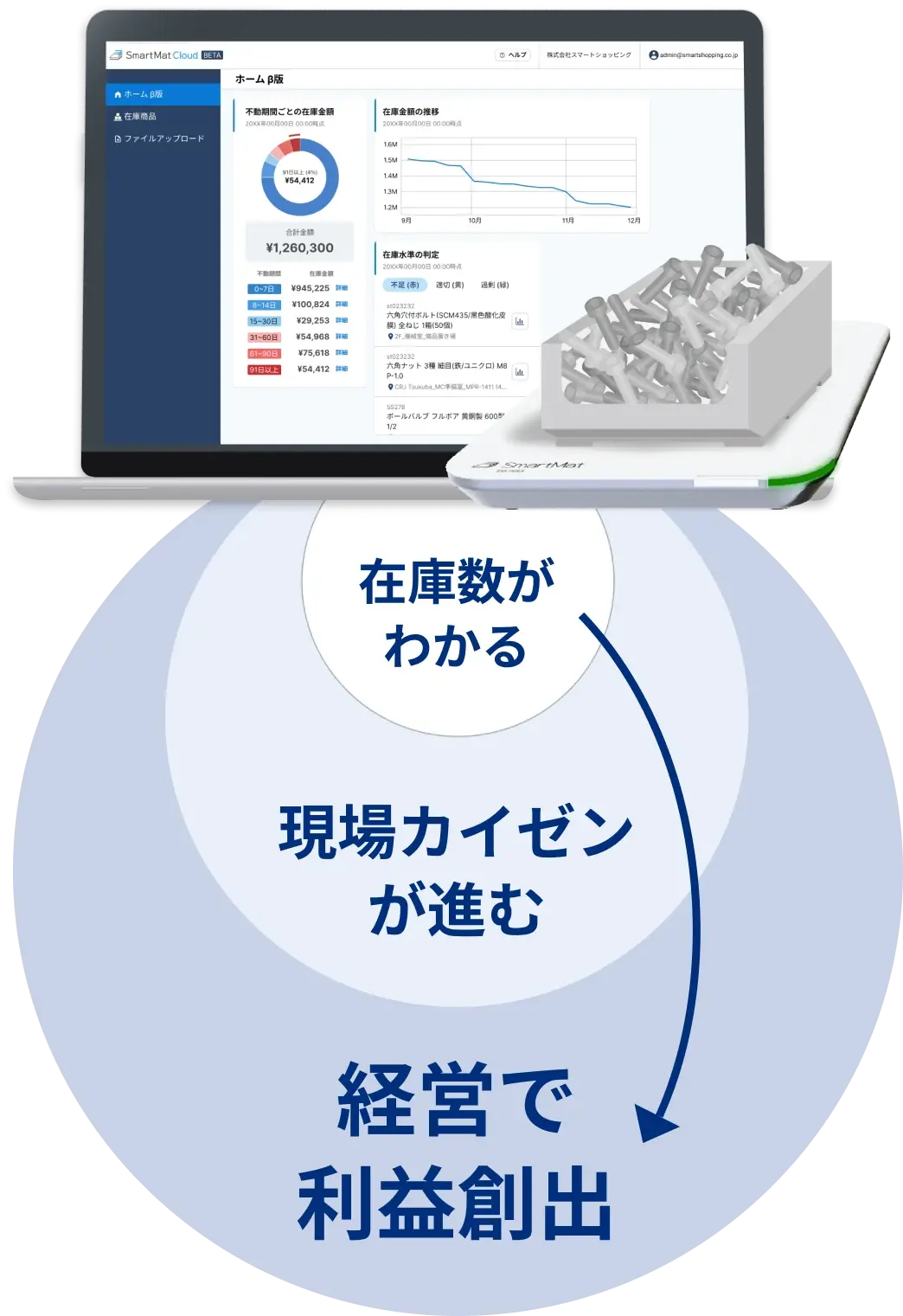 在庫数がわかる 現場カイゼンが進む 経営で利益創出