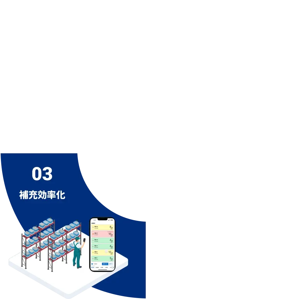 03 補充効率化