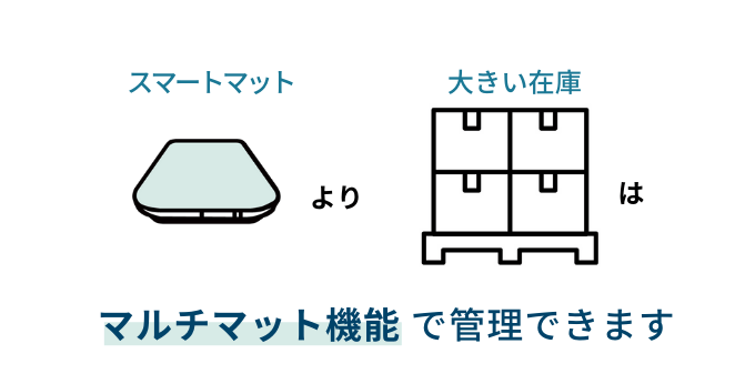 マルチマット 